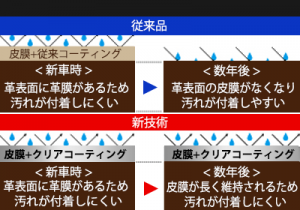 従来品と新技術